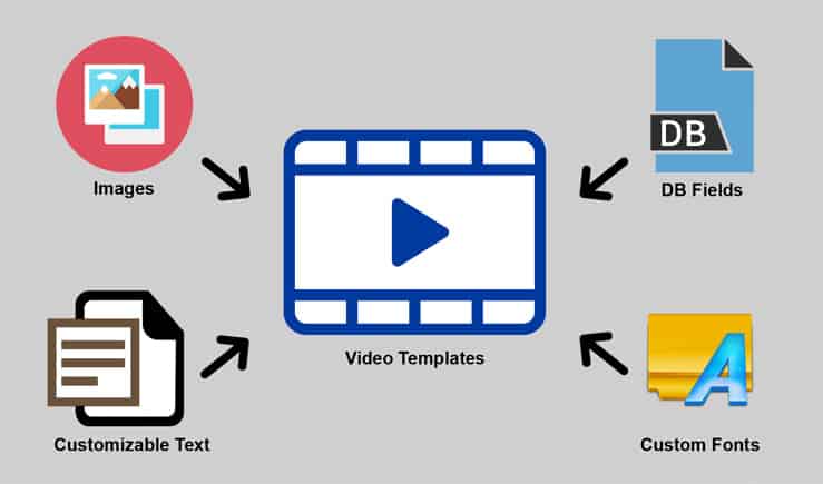 Email Video Customization
