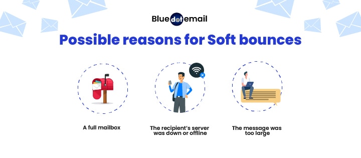 Possible reasons for soft bounces